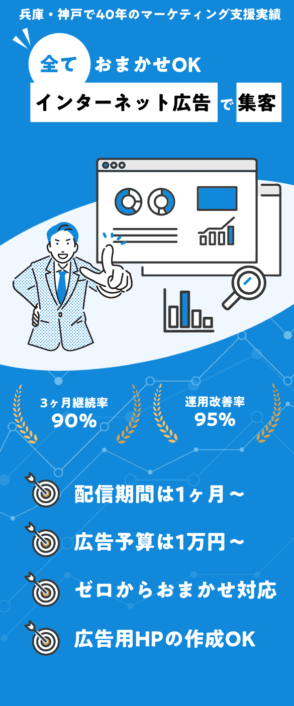 兵庫・神戸で40年のマーケティング支援実績�。すべてお任せOK！「インターネット広告で集客」3ヶ月継続率90％！運用改善率95％！期間は1ヶ月〜、予算は1万円〜、積極的に改善提案、広告用HPの作成もOK